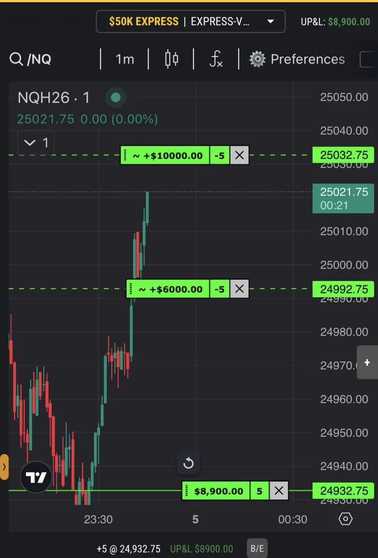 +8,900.00 usd of open p&l on a topstep 50k express (up&l on the header and on the tag): five nq long from 24,932.75, take-profits parked at +$6,000 and +$10,000 above.