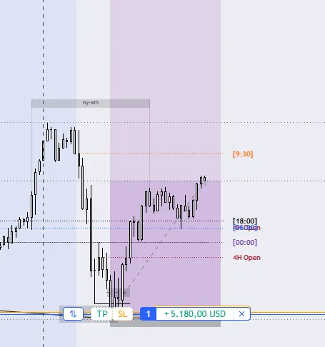 “I've been here for a day and Matteo has been really kind, the premium community is awesome, I don't have any results to show you yet, but I've seen some videos of the concepts he uses, just wow, thanks to his concepts I was able to make a paper trade like that 🔥” — paper trade, +5,180.00 USD.